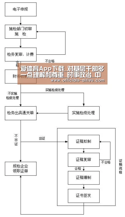 爱体育App下载_对基层干部多一点理解和尊重_时事政治_中公教育网(图2) 爱体育App下载