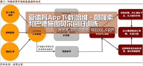 爱体育App下载|哈维·阿隆索和巴德施图贝尔回归训练